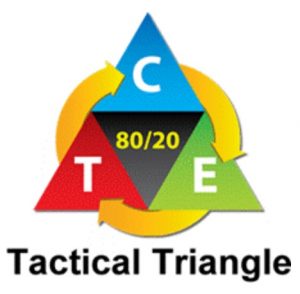 tactical triangle